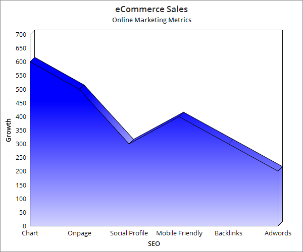 eCommerce SEO Online Marketing