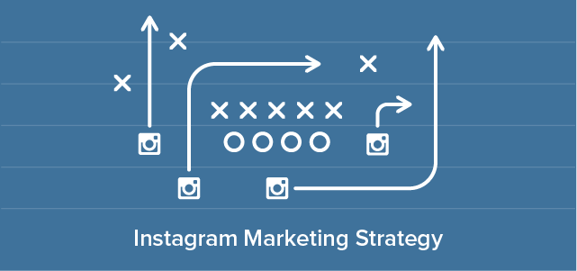 instagram marketing strategy for small and big business