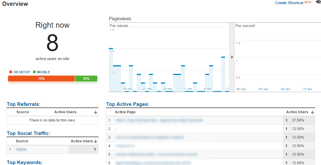 magento 2 google analytics extension development