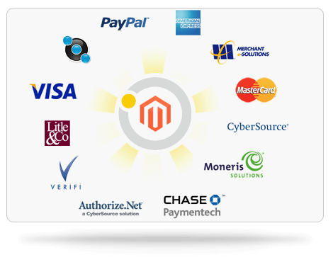 selecting best magento payment gateway