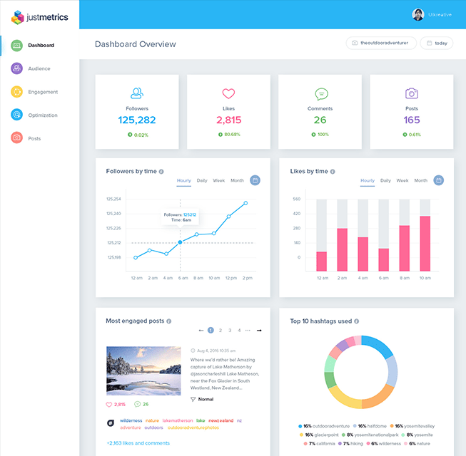 use instagram analytics tools