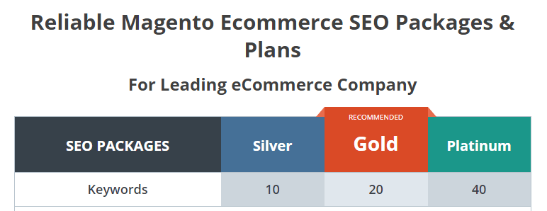 Magento SEO Packages